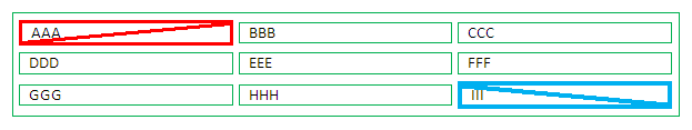 Sample table cell border conflicts